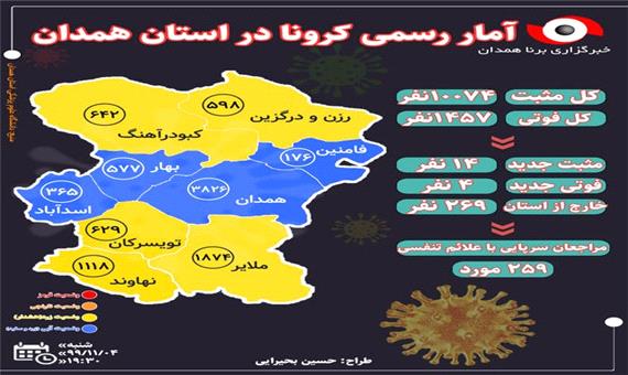 آخرین و جدیدترین آمار کرونایی استان همدان تا چهارم بهمن 99