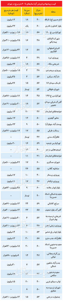 پیام فارس