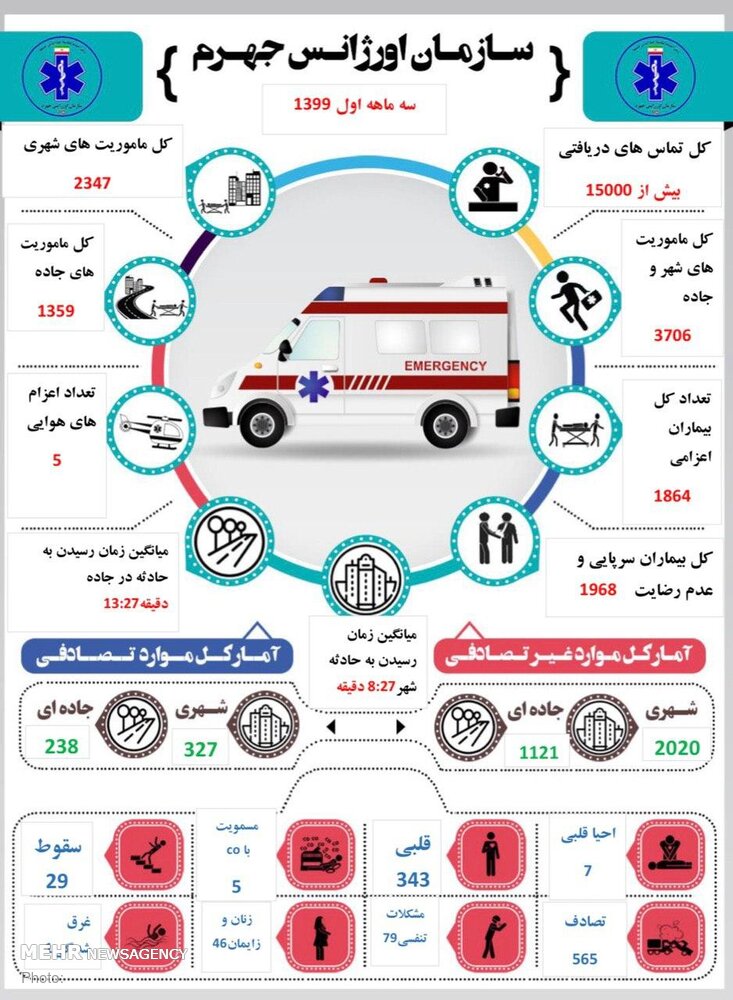 پیام فارس