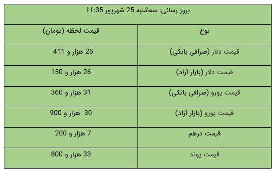 پیام فارس