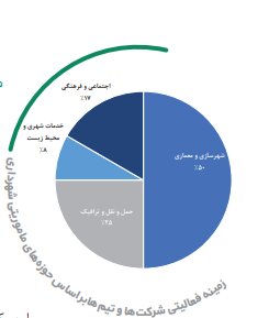 پیام فارس