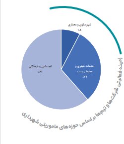 پیام فارس