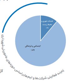 پیام فارس