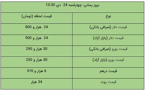 پیام فارس