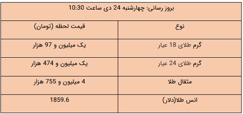 پیام فارس