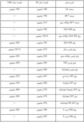 پیام فارس