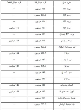 پیام فارس