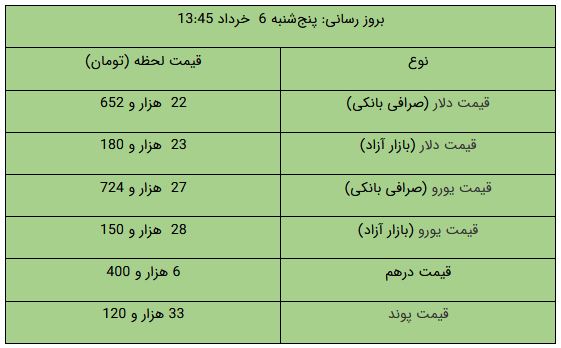 پیام فارس