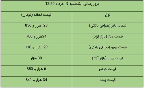 پیام فارس