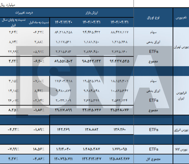 پیام فارس