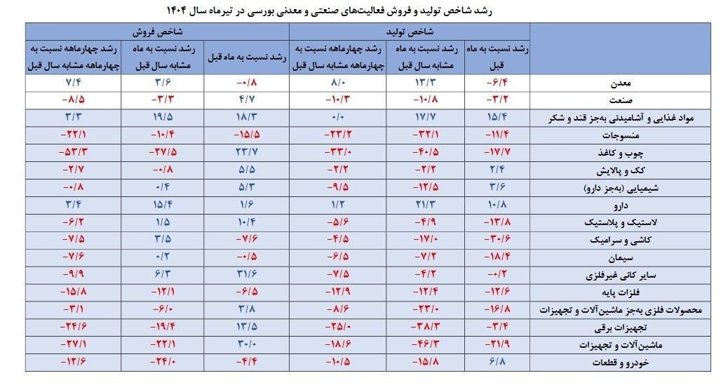 پیام فارس