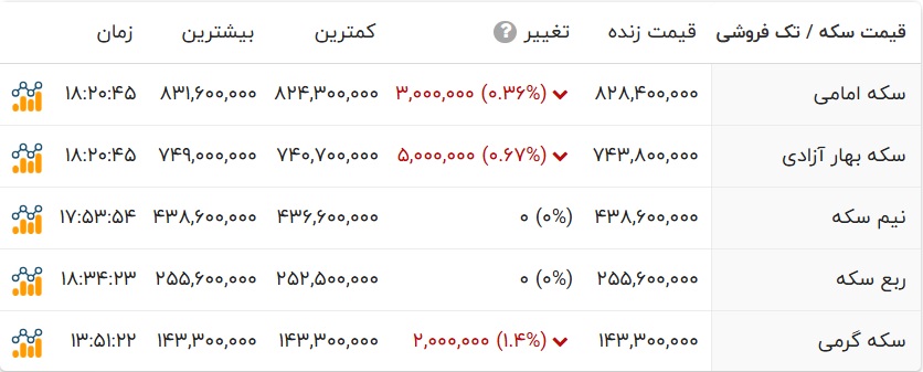 پیام فارس