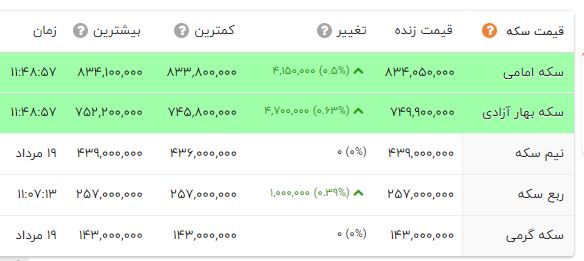پیام فارس