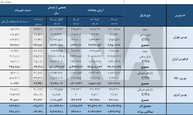 پیام فارس