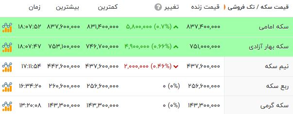 پیام فارس