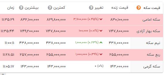 پیام فارس