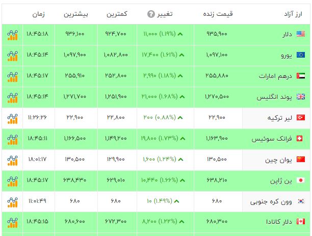 پیام فارس