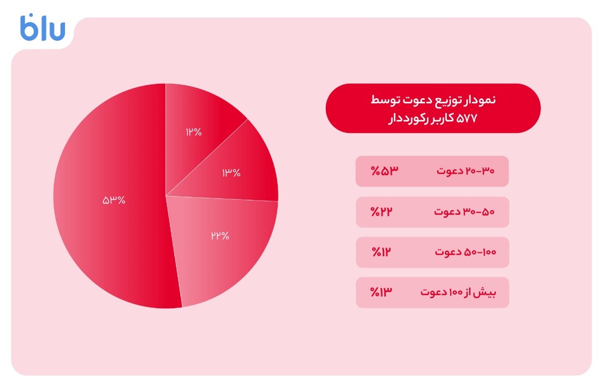 پیام فارس