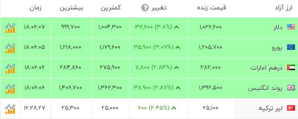 پیام فارس