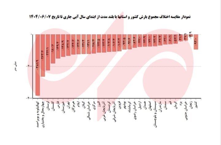 پیام فارس