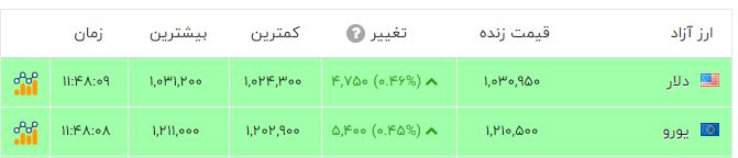 پیام فارس