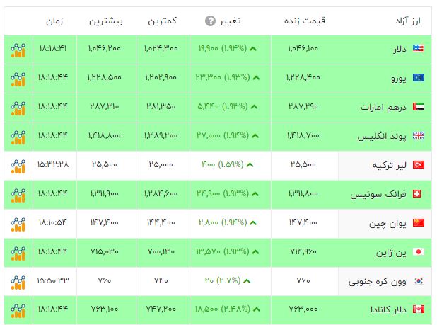 پیام فارس