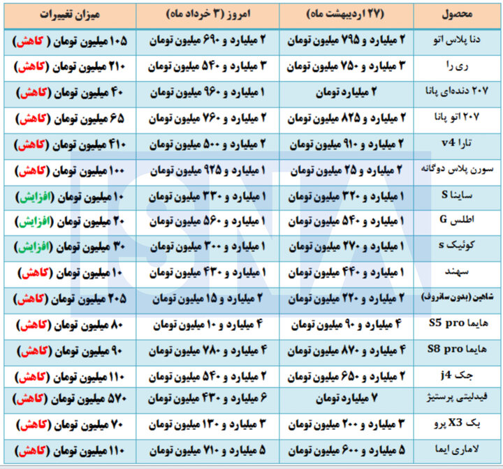 پیام فارس