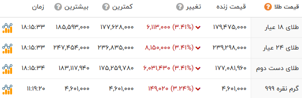 پیام فارس