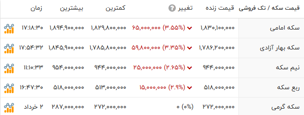 پیام فارس
