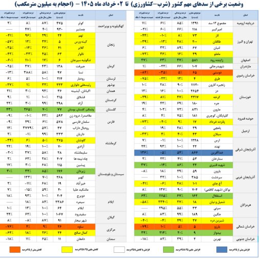 پیام فارس