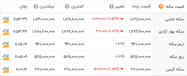 پیام فارس