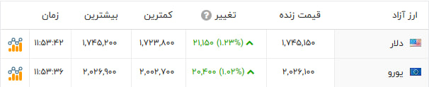 پیام فارس