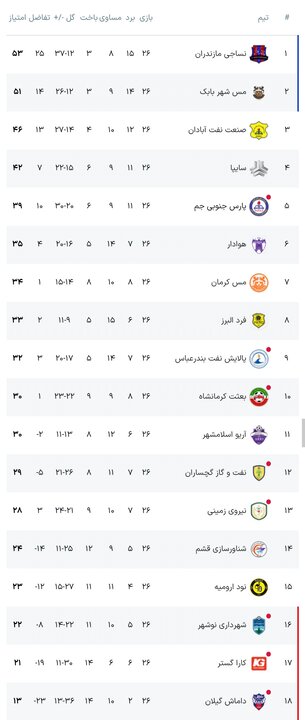 پیام فارس
