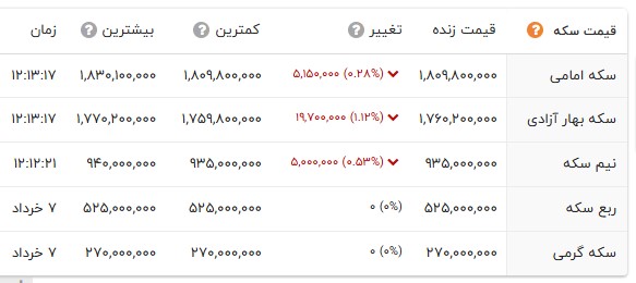 پیام فارس