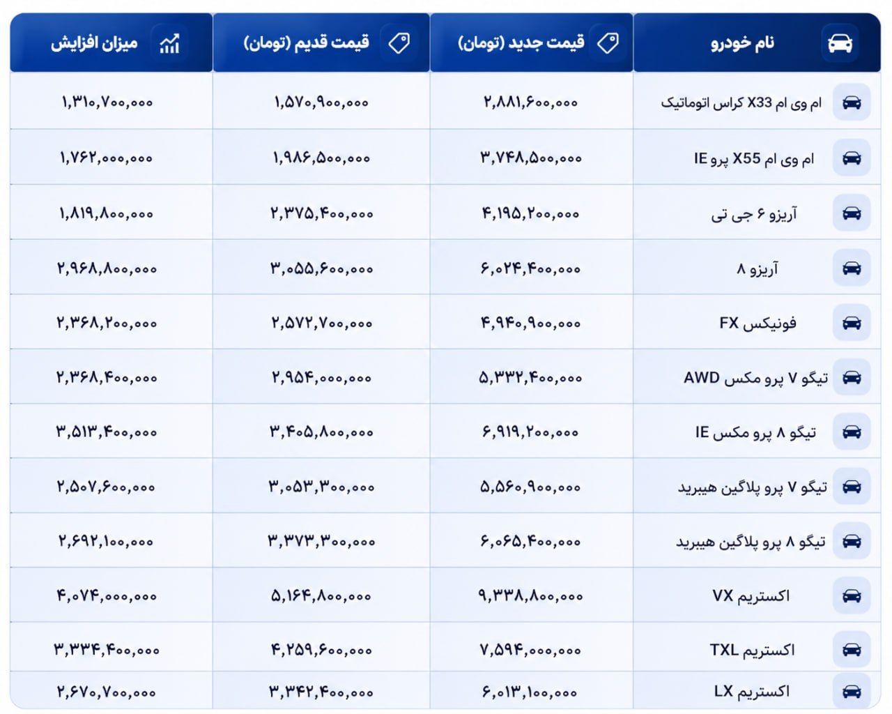 پیام فارس
