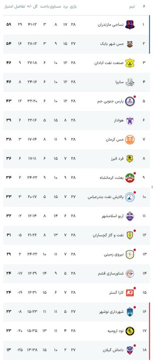 پیام فارس
