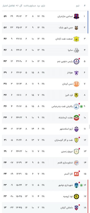 پیام فارس