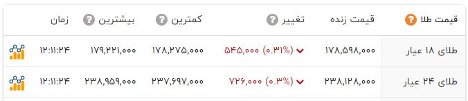 پیام فارس