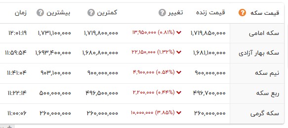 پیام فارس