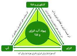 پیام فارس