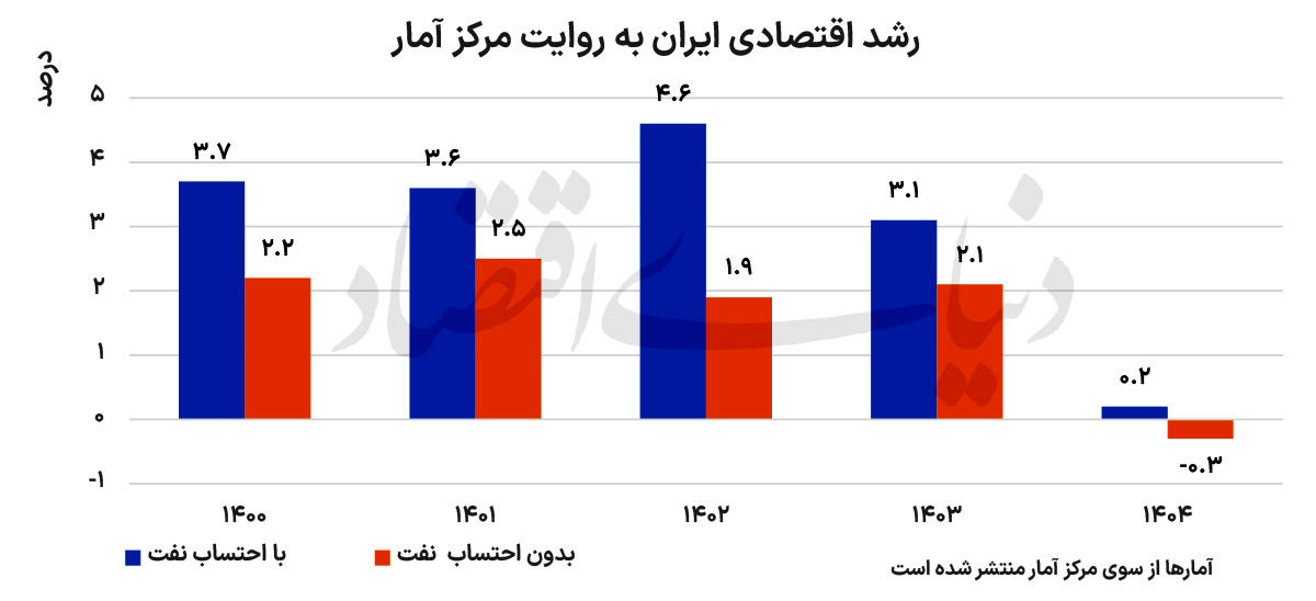 پیام فارس