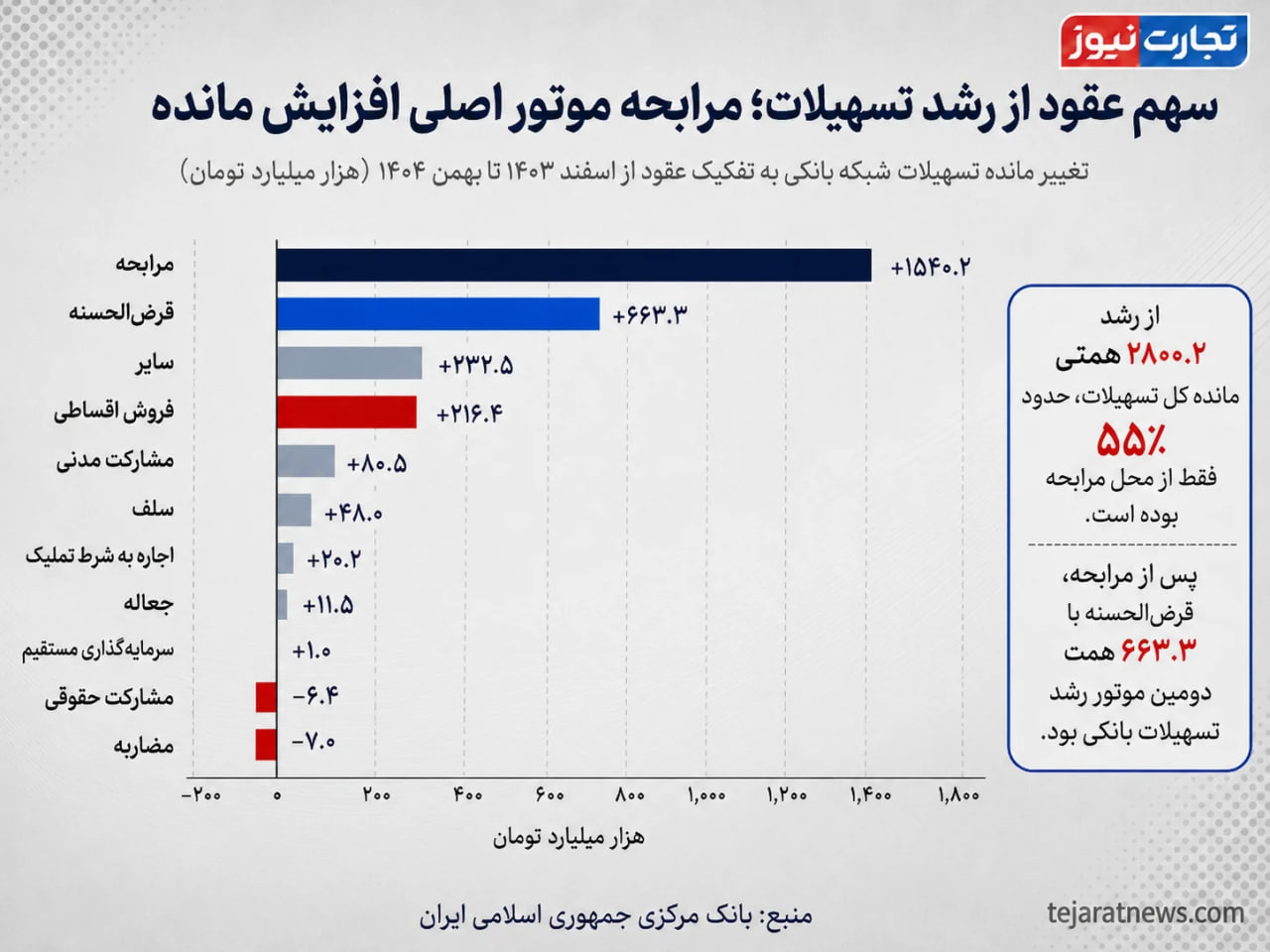 پیام فارس