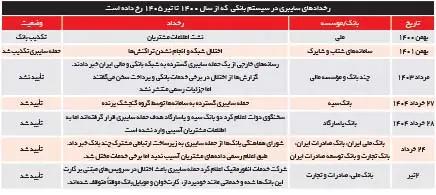 پیام فارس