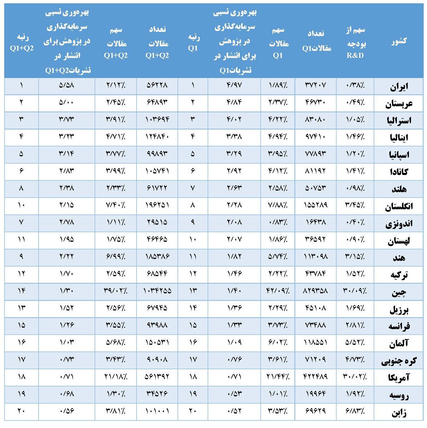 پیام فارس