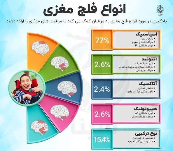 آغاز فرآیند مشاوره تخصصی سلول‌درمانی فلج مغزی در جهاد دانشگاهی فارس