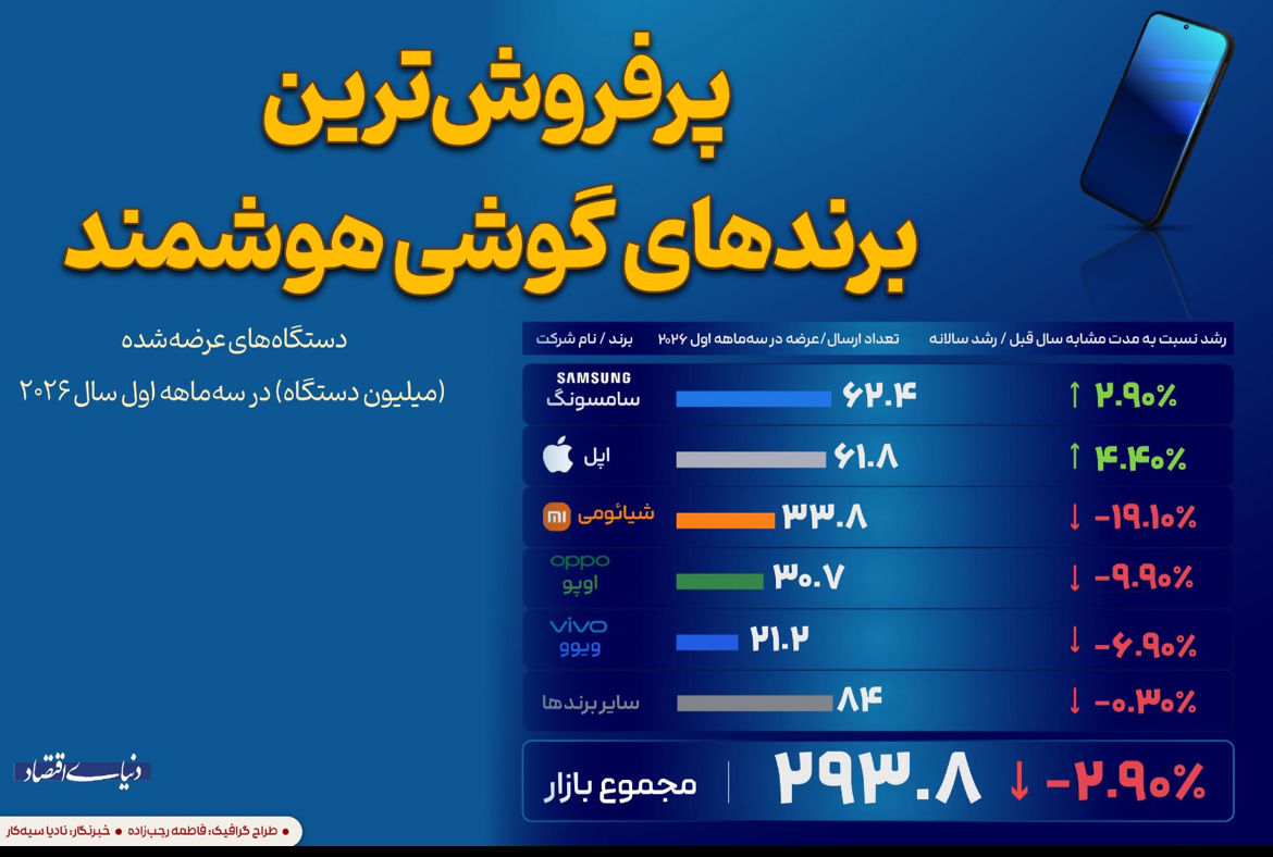 پیام فارس