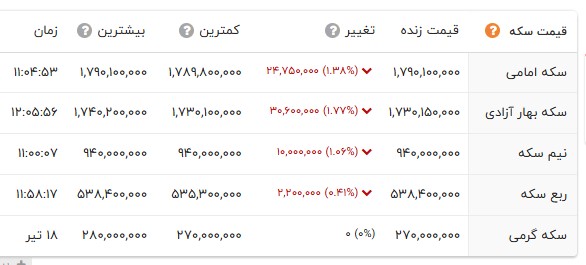پیام فارس