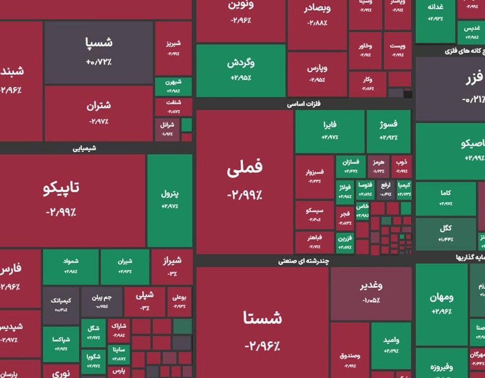 بورس بیش از ۱۰۰ هزار واحد ریخت