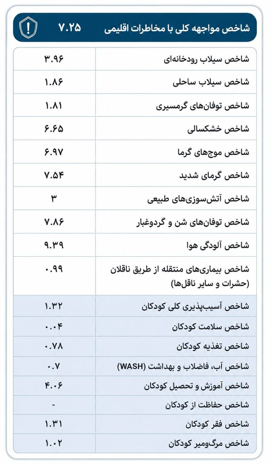پیام فارس