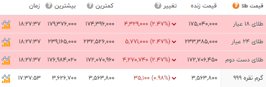 پیام فارس